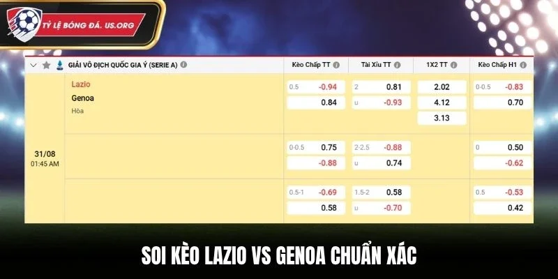 Soi kèo Lazio vs Genoa chuẩn xác qua bảng kèo nhà cái
