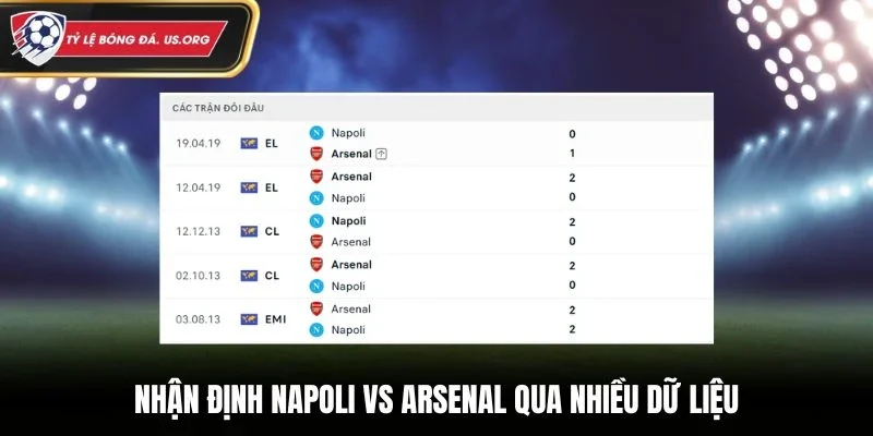 Nhận định Napoli vs Arsenal qua nhiều dữ liệu