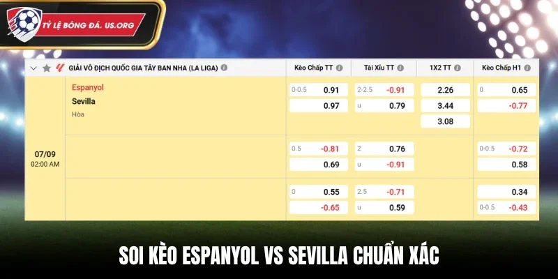 Soi kèo Espanyol vs Sevilla chuẩn xác từ bảng tỷ lệ kèo